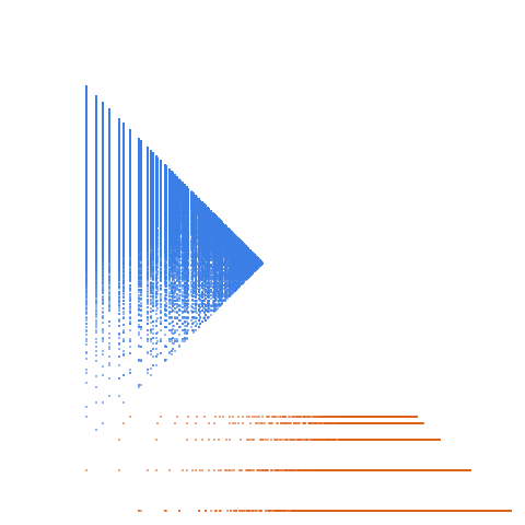 Weight–level plate of Numbers congruent to {3, 7, 13, 27} mod 30