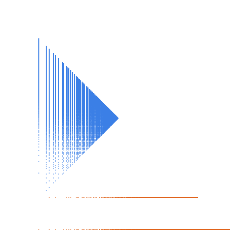 Weight–level plate of Numbers congruent to {9, 11, 21, 29} mod 30