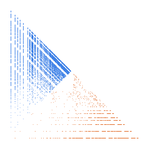 Weight–level plate of Numbers without the decimal digits 3, 6 and 9