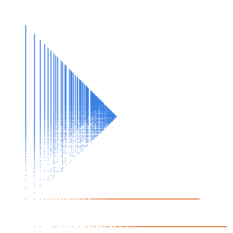 Weight–level plate of Numbers congruent to {1, 7, 9} mod 10