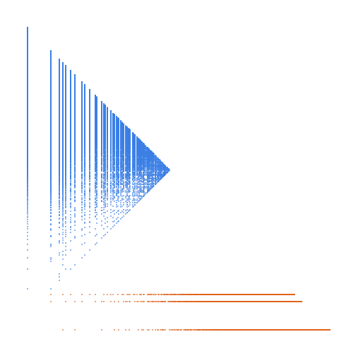Weight–level plate of Numbers that are congruent to {0, 4, 7, 11} mod 12