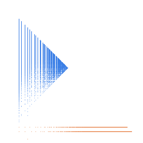Weight–level plate of Numbers that are congruent to {0, 3, 6, 10} mod 12