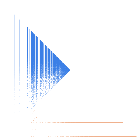Weight–level plate of Numbers that are congruent to {2, 3} mod 16