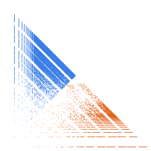 Weight–level plate of Primes without {2, 7} as digits