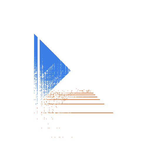 Weight–level plate of Numbers whose smallest prime factor is 19