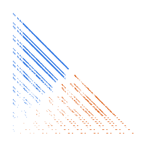 Weight–level plate of Numbers that contain only the digits 0,4,8
