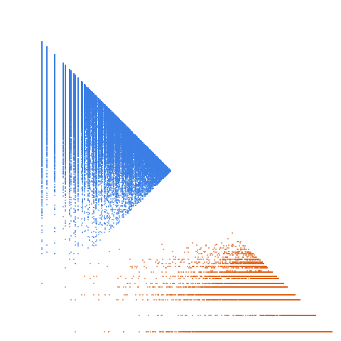 Weight–level plate of Semiprimes of the form 3m+2