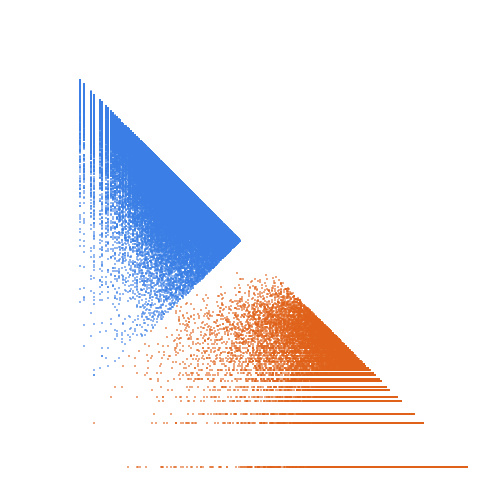 Weight–level plate of Primes p such that 100*p + 11 is also prime