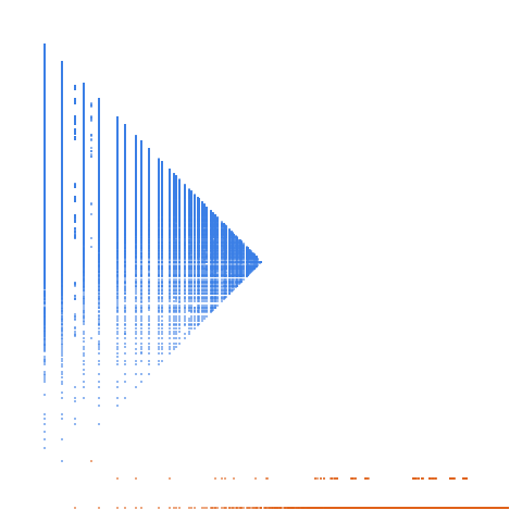Weight–level plate of Numbers whose digits are not all primes