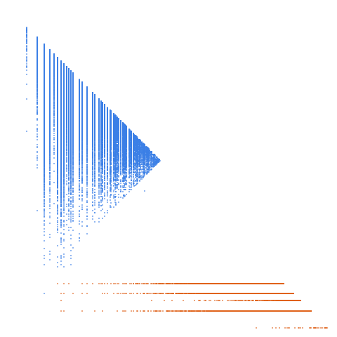 Weight–level plate of Abundant numbers (sum of divisors of m exceeds 2m)
