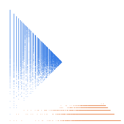 Weight–level plate of a(n+1) = a(n) + (number of distinct prime factors of a(n)) for n>1; a(1)=1, a(2)=2