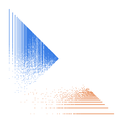 Weight–level plate of Numbers that are products of 4 primes