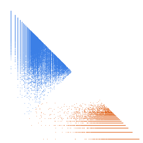 Weight–level plate of Numbers that are products of 5 primes (or 5-almost primes, a generalization of semiprimes)