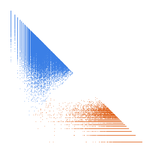 Weight–level plate of Numbers that are divisible by exactly 6 primes with multiplicity