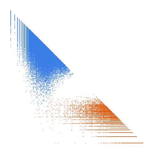 Weight–level plate of Numbers that are divisible by exactly 7 primes counting multiplicity