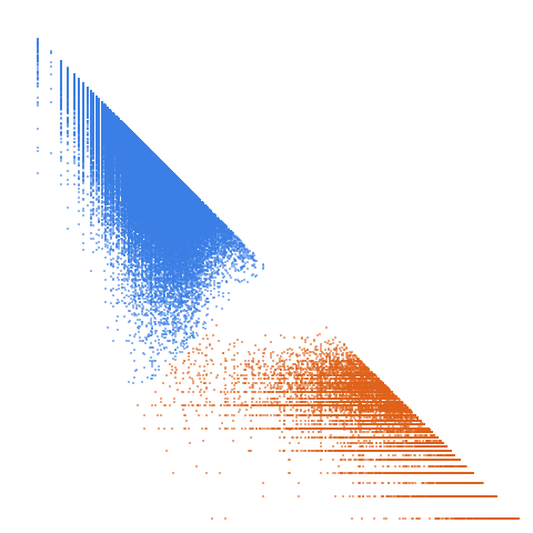 Weight–level plate of Numbers that are divisible by exactly 8 primes counting multiplicity
