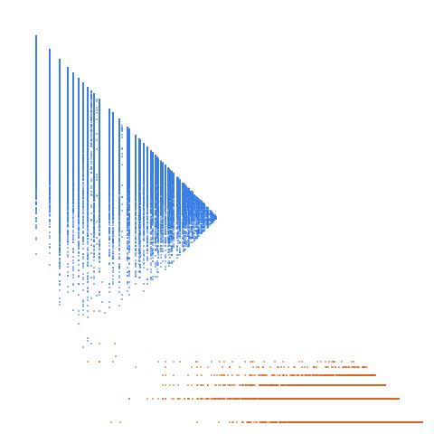 Weight–level plate of Numbers that are divisible by at least three different primes