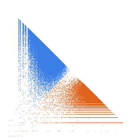 Weight–level plate of Barriers for omega(n): numbers n such that, for all m < n, m + omega(m) <= n