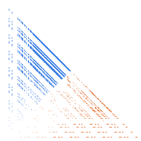 Weight–level plate of Numbers in base 4