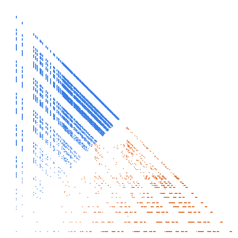 Weight–level plate of Numbers in base 5