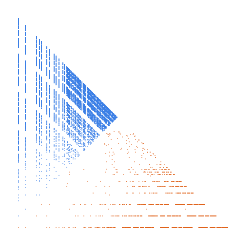 Weight–level plate of Numbers in base 7