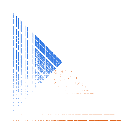 Weight–level plate of Numbers in base 8