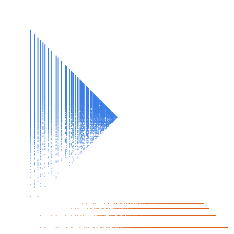 Weight–level plate of A Beatty sequence: a(n) = floor(n*(2 + sqrt(2)))
