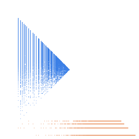 Weight–level plate of A Beatty sequence: floor(n*(sqrt(3) + 2))