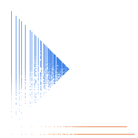 Weight–level plate of Beatty sequence for e/(e-1); complement of A022843
