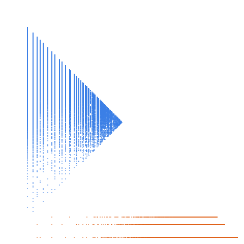 Weight–level plate of Beatty sequence for sqrt(6)