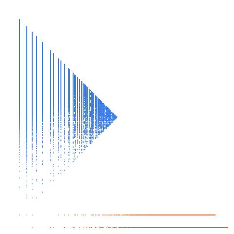 Weight–level plate of Beatty sequence for sqrt(3); complement of A054406
