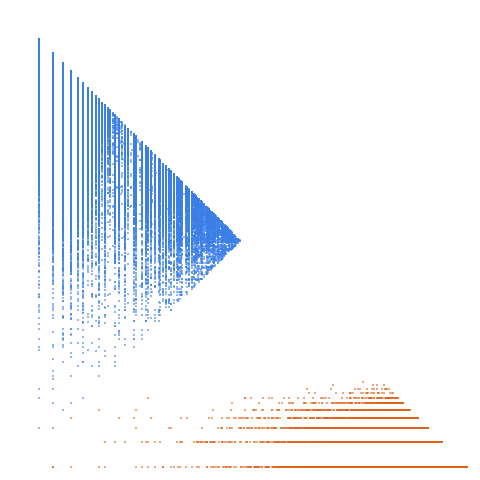Weight–level plate of Sum of exponents in prime-power factorization of n!