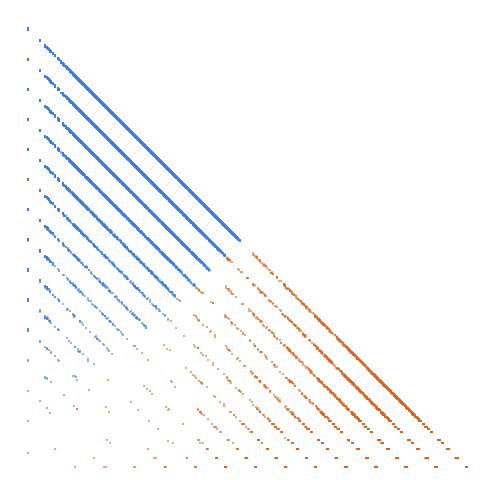 Weight–level plate of The binary numbers (or binary words, or binary vectors, or binary expansion of n): numbers written in base 2