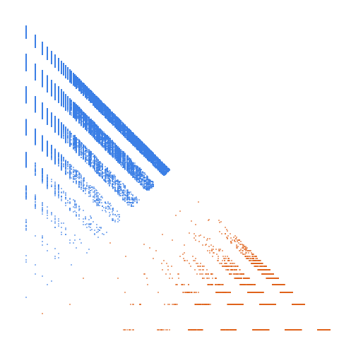 Weight–level plate of Digitally balanced numbers: positive numbers that in base 2 have the same number of 0's as 1's