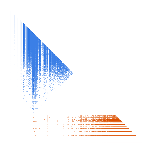 Weight–level plate of Biquadrateful numbers