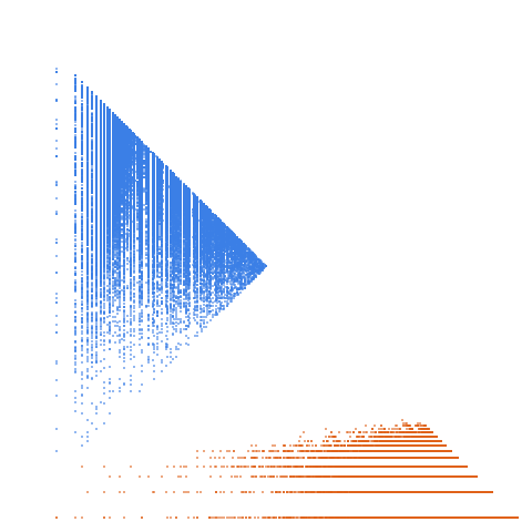 Weight–level plate of Total number of 1's in binary expansions of 0, ..., n