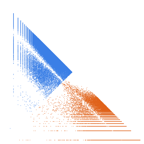 Weight–level plate of Brilliant numbers: semiprimes (products of two primes, A001358) whose prime factors have the same number of decimal digits