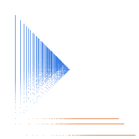 Weight–level plate of Numbers not divisible by 2, 3 or 5