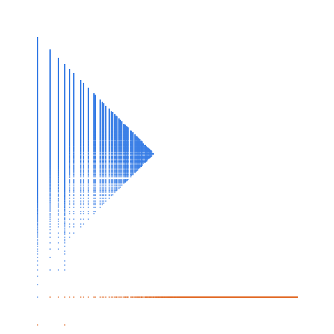Weight–level plate of Numbers congruent to 1 or 5 mod 6