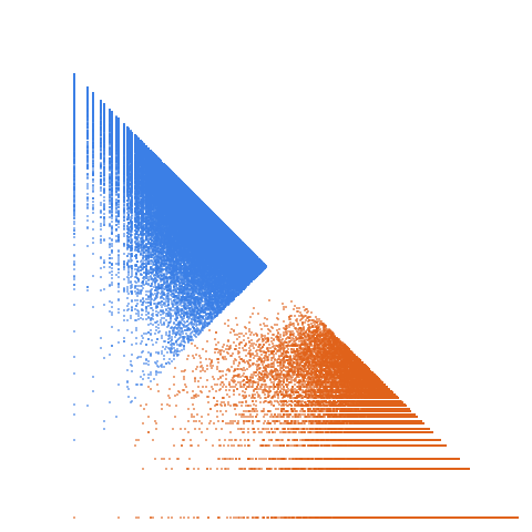 Weight–level plate of Primes p such that p + 4 is also prime