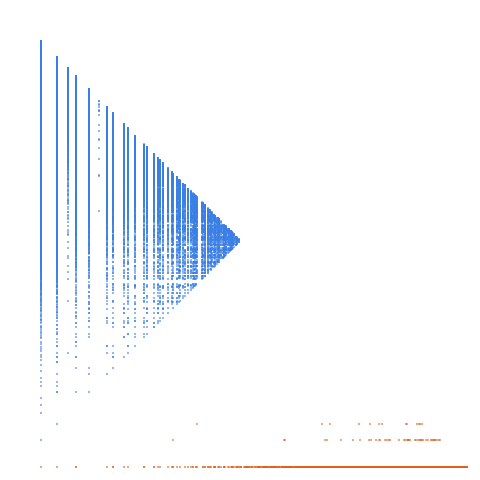 Weight–level plate of Cubefree numbers: numbers that are not divisible by any cube > 1