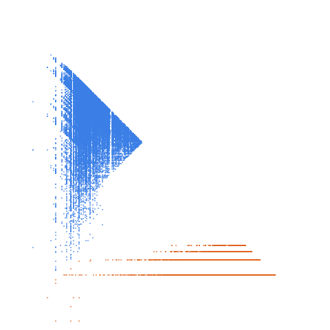 Weight–level plate of a(0) = 1, a(n) = sum of digits of all previous terms