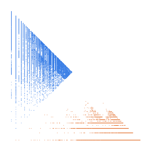 Weight–level plate of Equidigital numbers