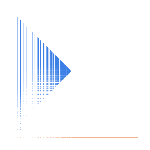 Weight–level plate of The nonnegative even numbers: a(n) = 2n