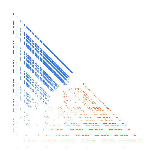 Weight–level plate of Numbers that contain even digits only