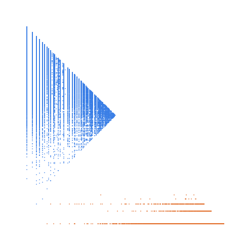Weight–level plate of Nontotients: even numbers k such that phi(m) = k has no solution