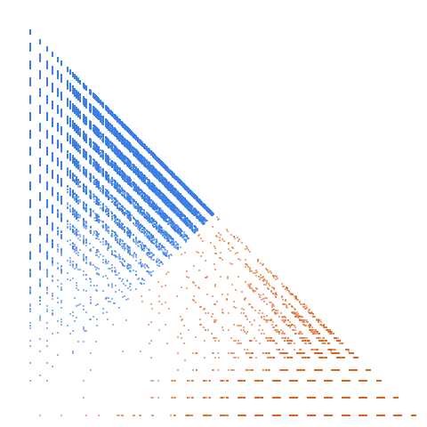 Weight–level plate of Fibbinary numbers: if n = F(i1) + F(i2) + ... + F(ik) is the Zeckendorf representation of n (i.e., write n in Fibonacci number system) then a(n) = 2^(i1 - 2) + 2^(i2 - 2) + ... + 2^(ik - 2). Also numbers whose binary representation contains no two adjacent 1's
