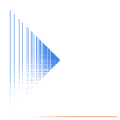 Weight–level plate of Numbers of form x^2 + y^2 + 2*z^2