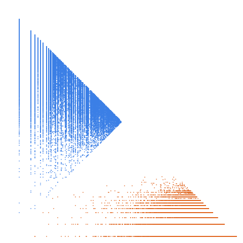Weight–level plate of Numbers of form x^2 + 6y^2