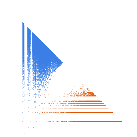 Weight–level plate of Primes multiplied by 4